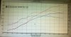 Dyno 11psi 427whp.jpg