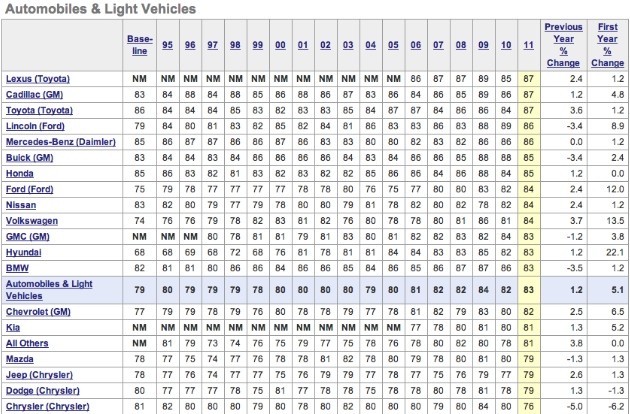 Questionnaire on customer satisfaction on honda car #5