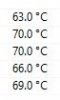 CPU Temps COD.JPG