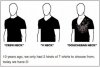 3-Kinds-of-Tshirt.jpg