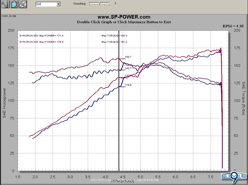 Dyno_Graph_001.jpg