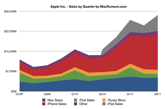 aapl_sales_by_quarter.jpg