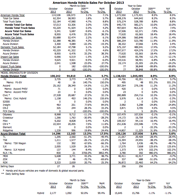 oct_sales_chart.png