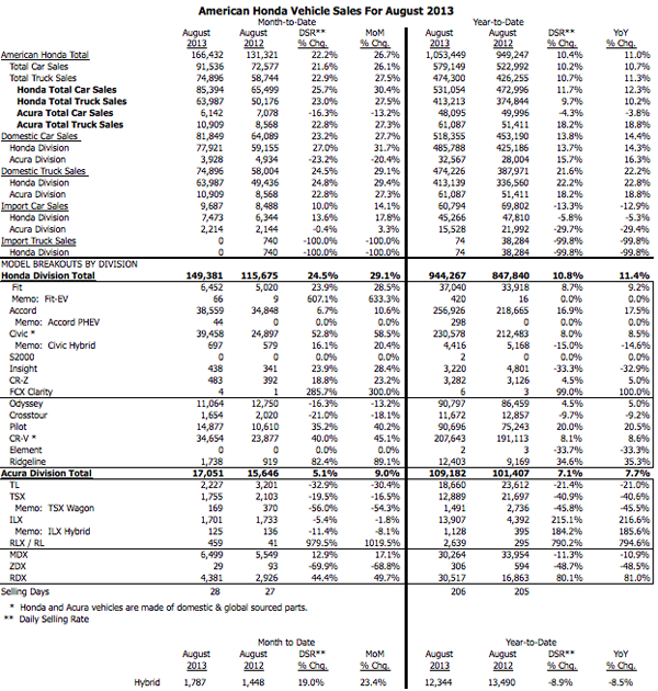AugSales_chart.png