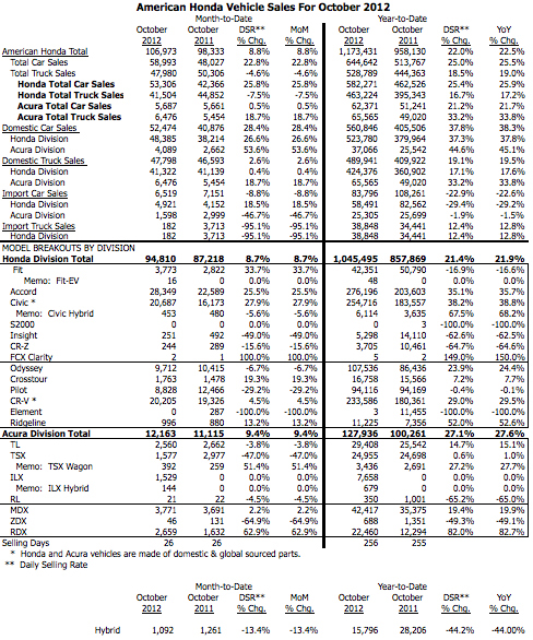Oct_2012_Chart.jpg