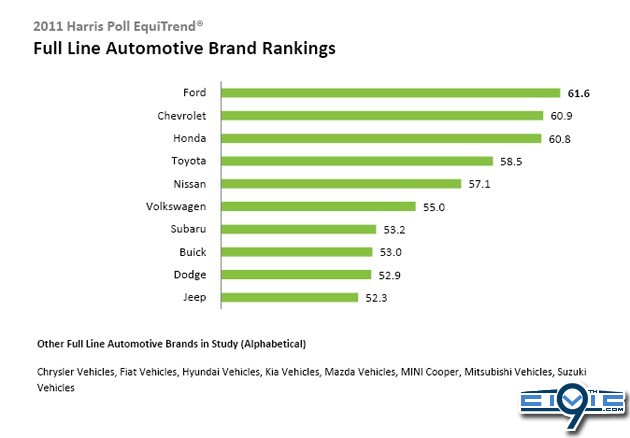 harris_poll_automotive.jpg