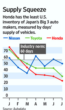 MK_BO359_HONDA_NS_20110816152403.jpg