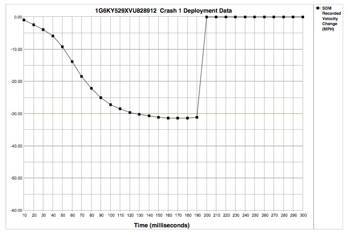 Black_box_data_from_a_crash_from_the_NHTSA.jpg