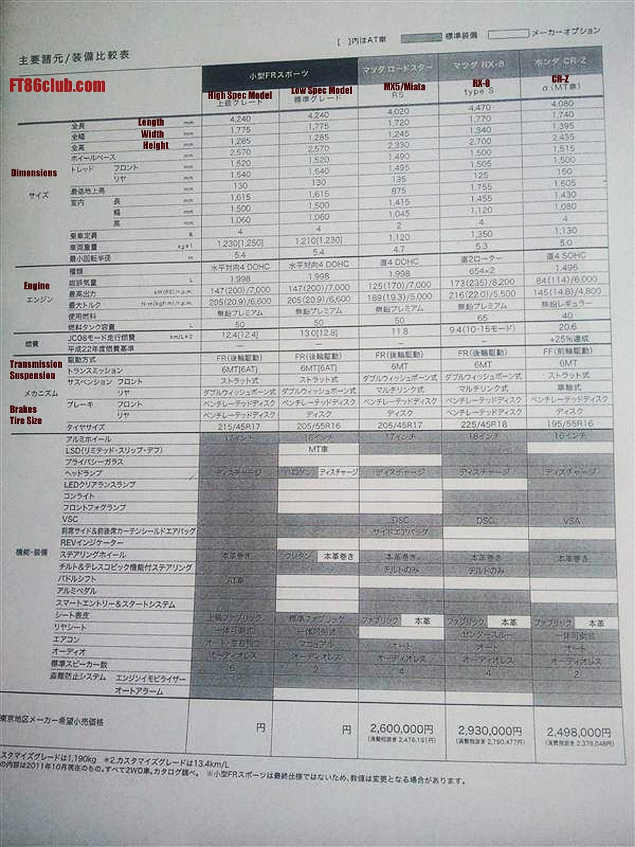 ft86specs1_002.jpg