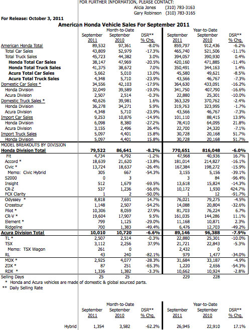 Honda_Sept11_Sales_Chart.jpg