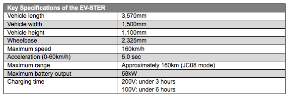 geneva_evster_specs.gif