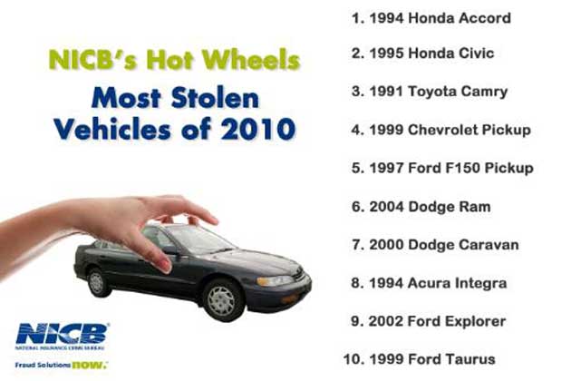 most_stolen_630.jpg