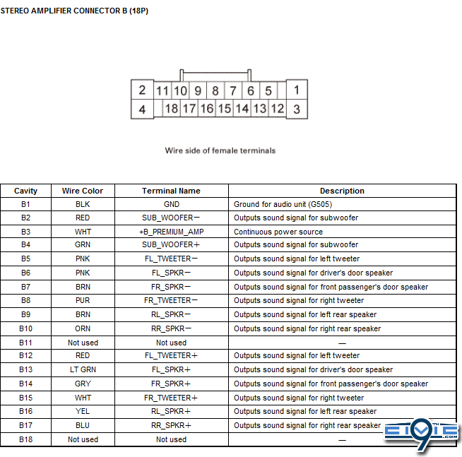 2014 Subaru Impreza Vs Honda Civic Comparison Fairbanks Ak