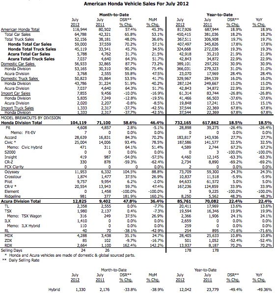 july_2012_sales_001.jpg