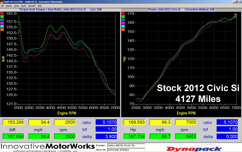 Stock_2012_SI_DYNO.jpg