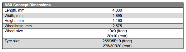 geneva_nsx_dims.gif