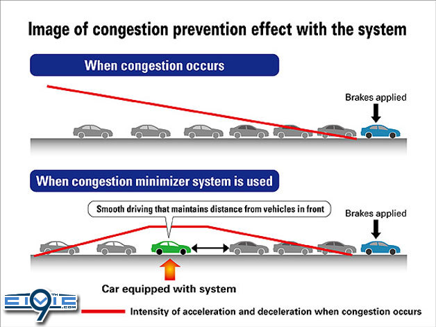 honda_congestion_prevention_opt.jpg
