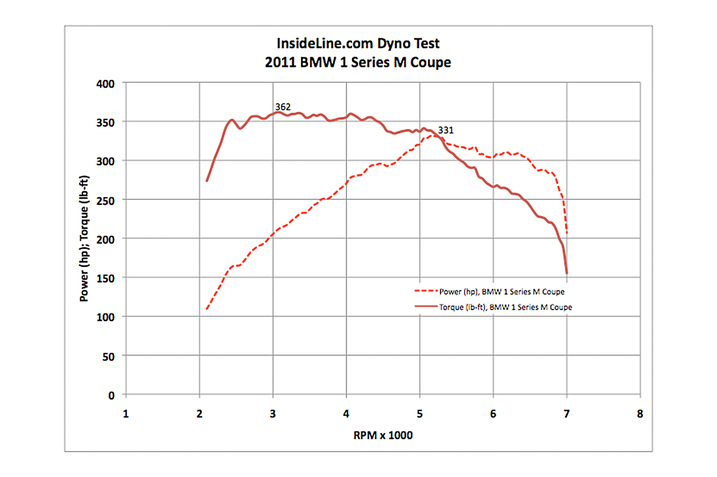 1m_dyno_thumb_717x477_88619.jpg