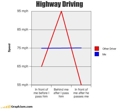 song-chart-memes-highway-driving.jpg