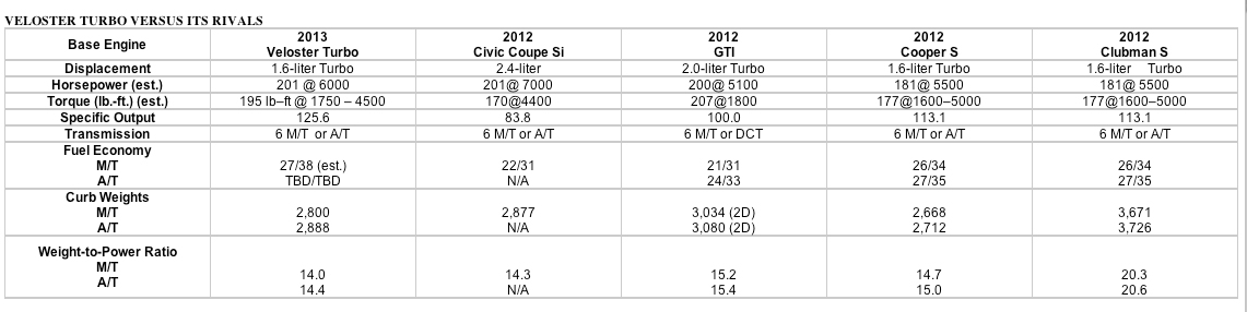 veloster_turbo_vs_rivals.jpg