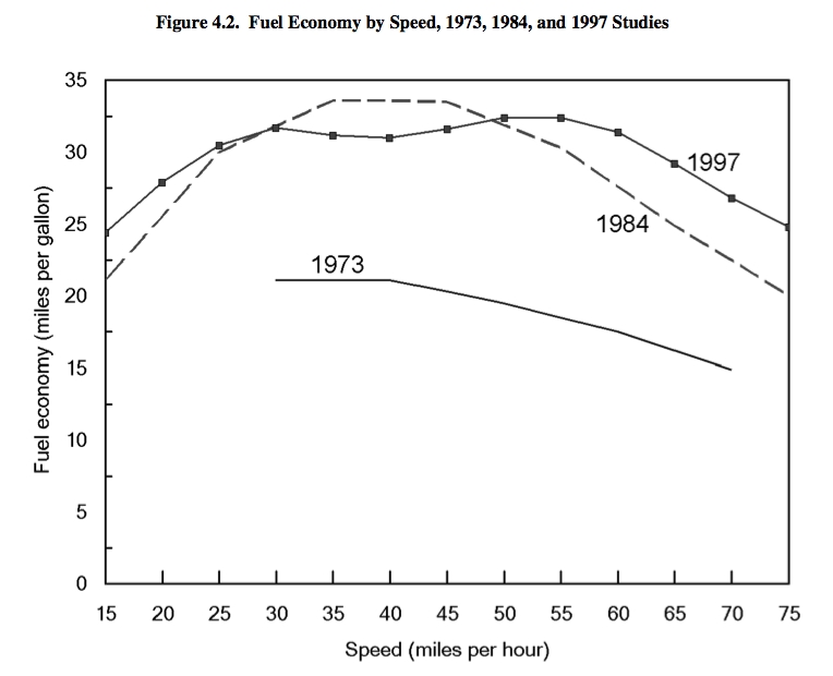 mpg_vs_speed.jpg