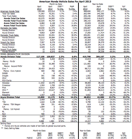 April_2013_Sales_Chart.jpg