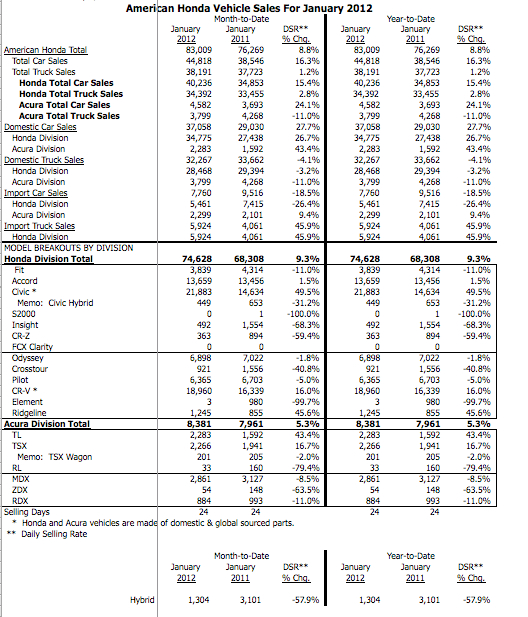 jan12sales.gif