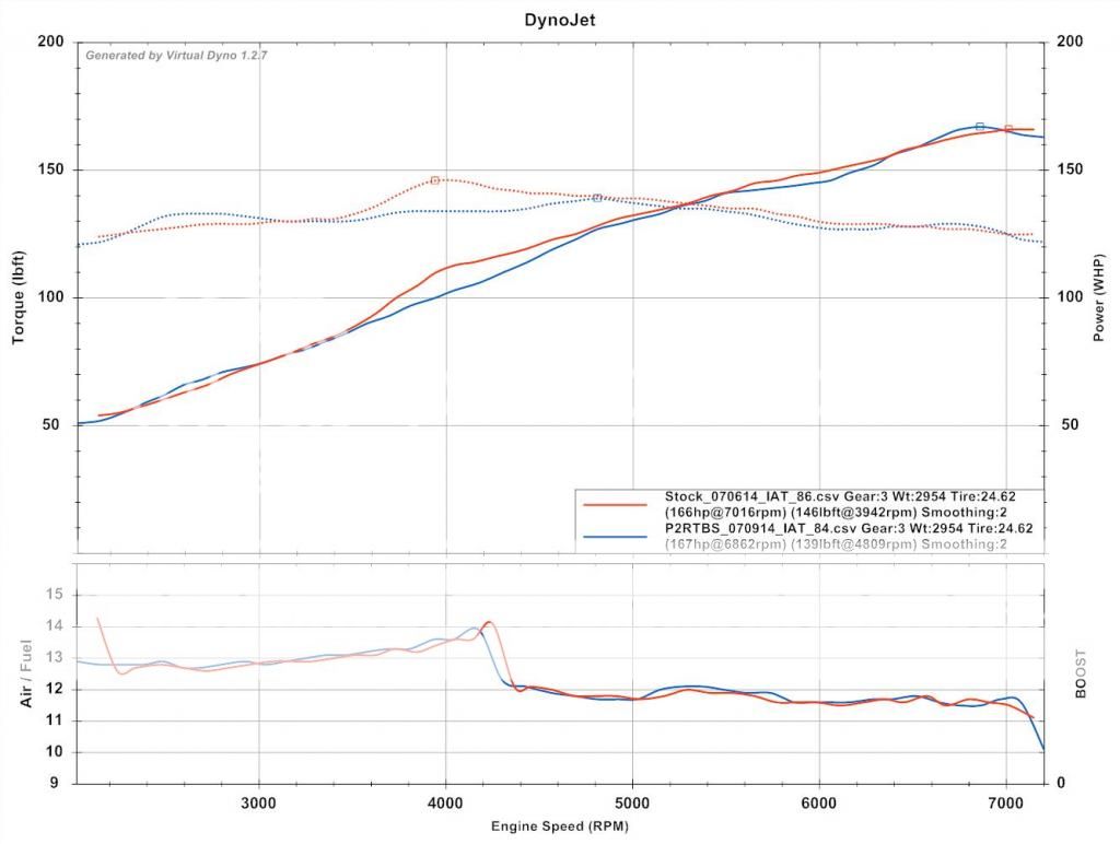 P2RTBS_vs_Stock_Lab1.jpg