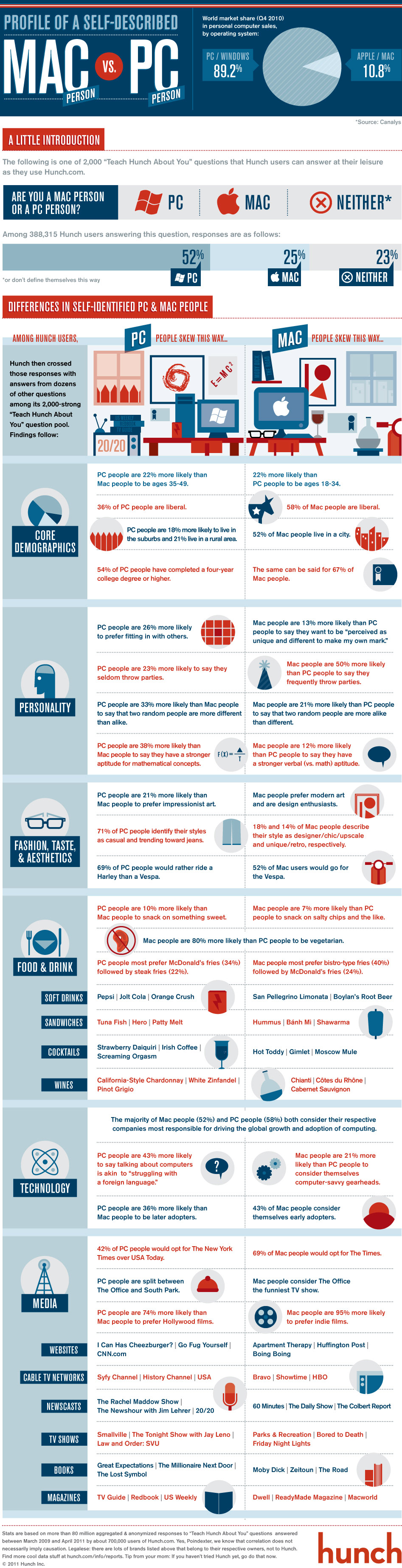 Mac_vs_PC_Infographic1000.jpg
