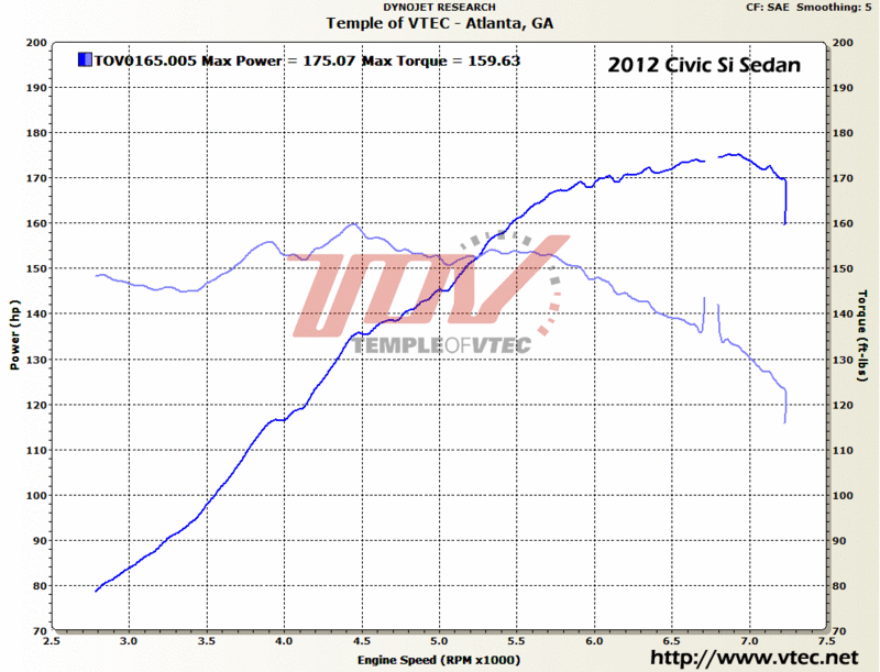 12si_dyno.sized.gif