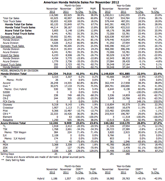 Nov_2012_Sales_Chart.jpg