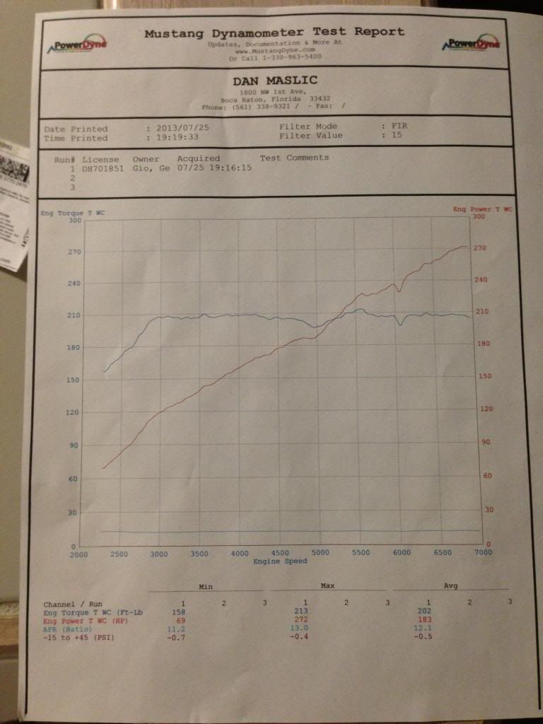 Dyno55PSI.jpg