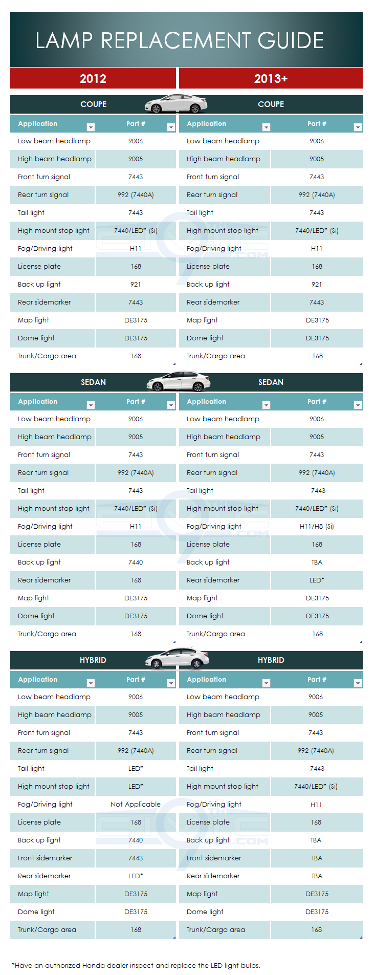 2013 honda civic brake store light bulb