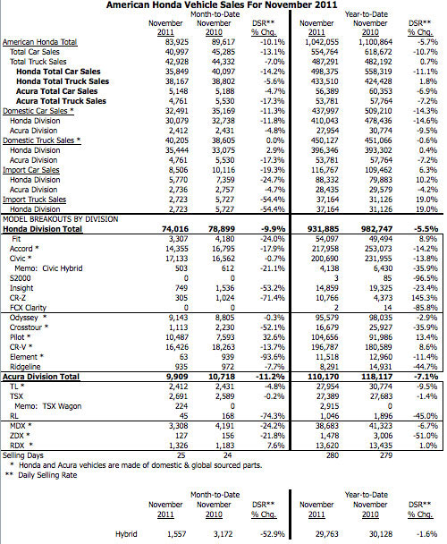 2011_Nov_Sales_Chart.jpg