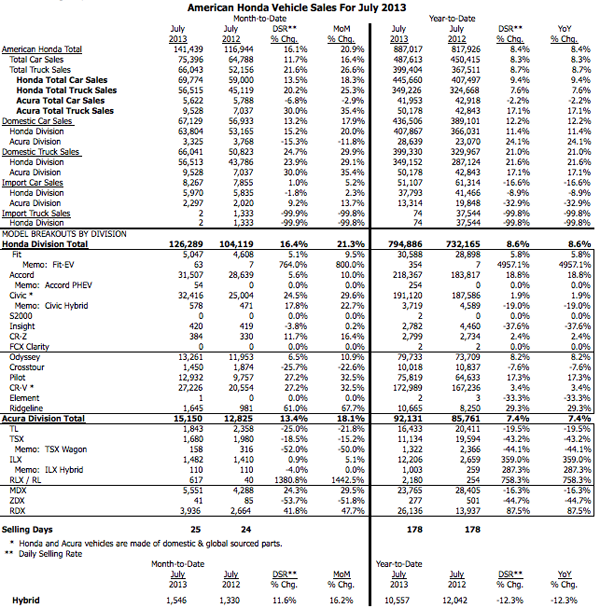 july_sales_chart.png