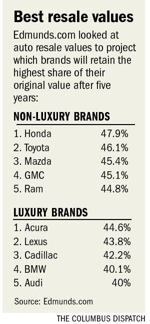 honda_retain_value_art0_g1rgtslq_10419gfx_honda_retain_value_chart_eps.jpg