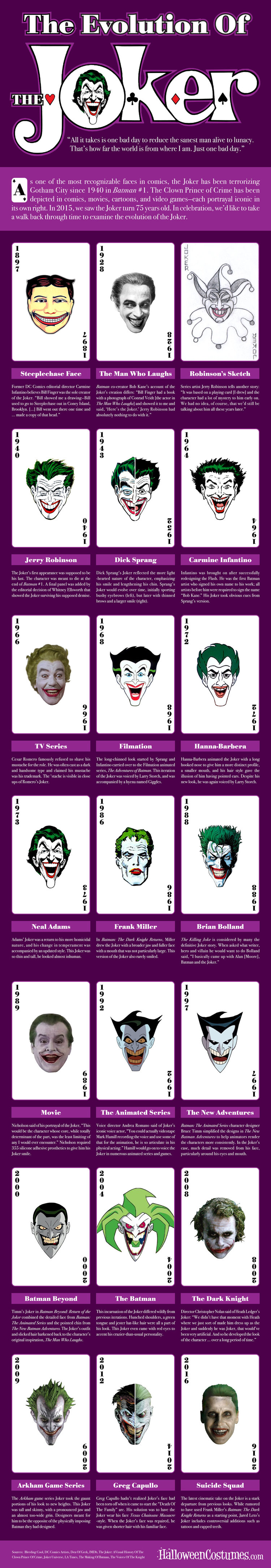infographic-the-evolution-of-the-joker-in-comics-television-and-film-social.jpg