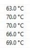 CPU Temps COD.JPG